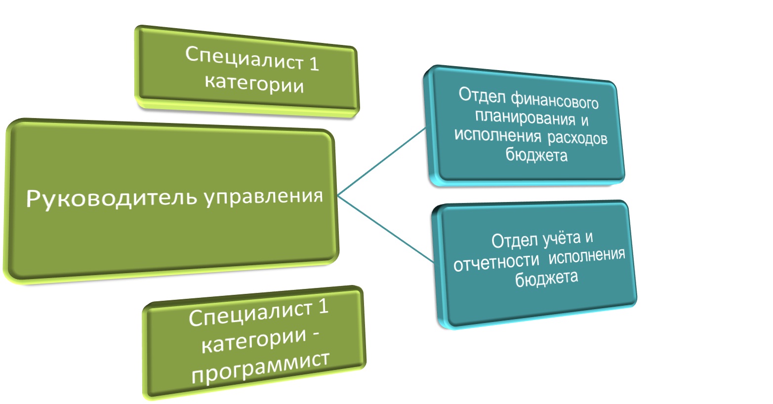 Отдел финансов сайт. Администрация Курагино Курагинский район. Финансовое управление администрации. Управление финансов администрации района. Финансовое управление Курагинский.